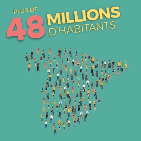 Plus de 46 millions d'habitants