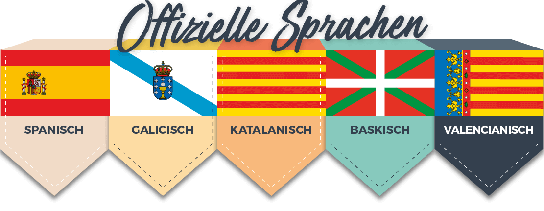 Offizielle Sprachen: Spanisch, Galicisch, Katalanisch, Baskisch und Valencianisch Offizielle Sprachen: Spanisch, Galicisch, Katalanisch, Baskisch und Valencianisch