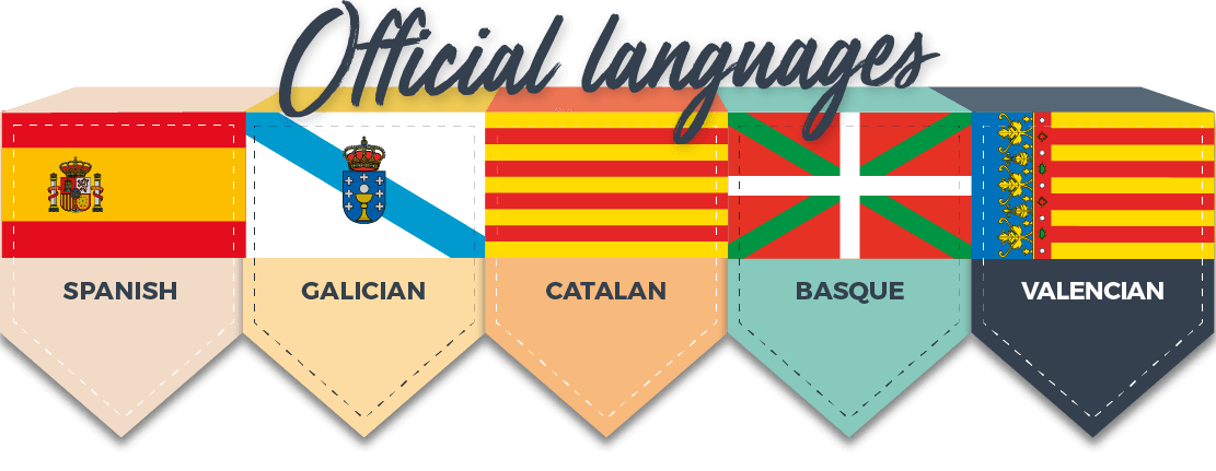 Official languages: castellano (Spanish), gallego (Galician), catalán (Catalan), euskera (Basque), and valenciano (Valencian) Official languages: castellano (Spanish), gallego (Galician), catalán (Catalan), euskera (Basque), and valenciano (Valencian)