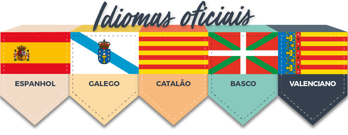 Idiomas oficiais: espanhol, galego, catalão, basco e valenciano Idiomas oficiais: espanhol, galego, catalão, basco e valenciano